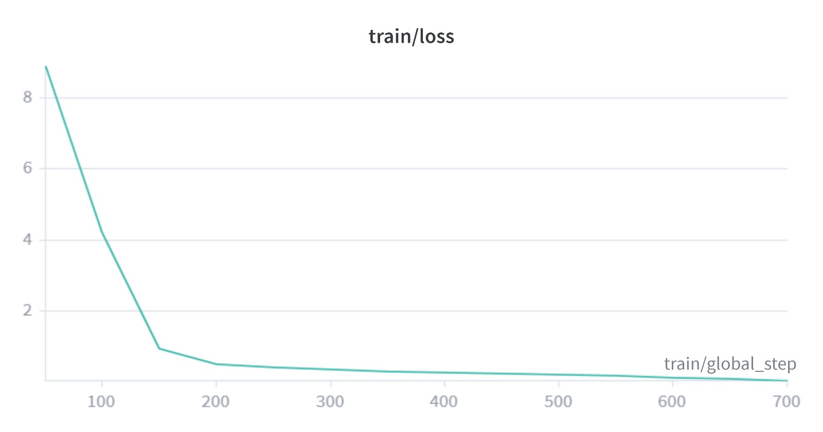 Training Loss